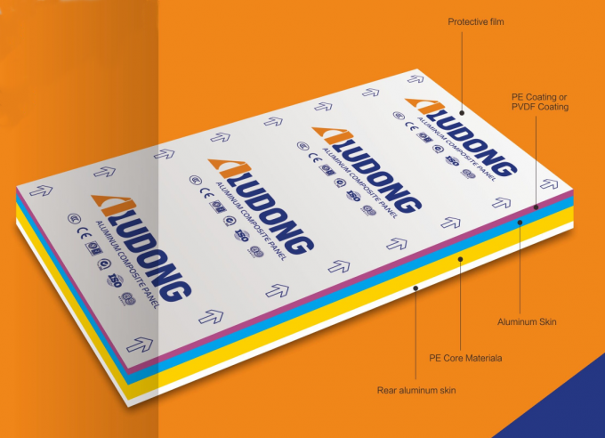 لوحات الألومنيوم المركبة المخصصة 1